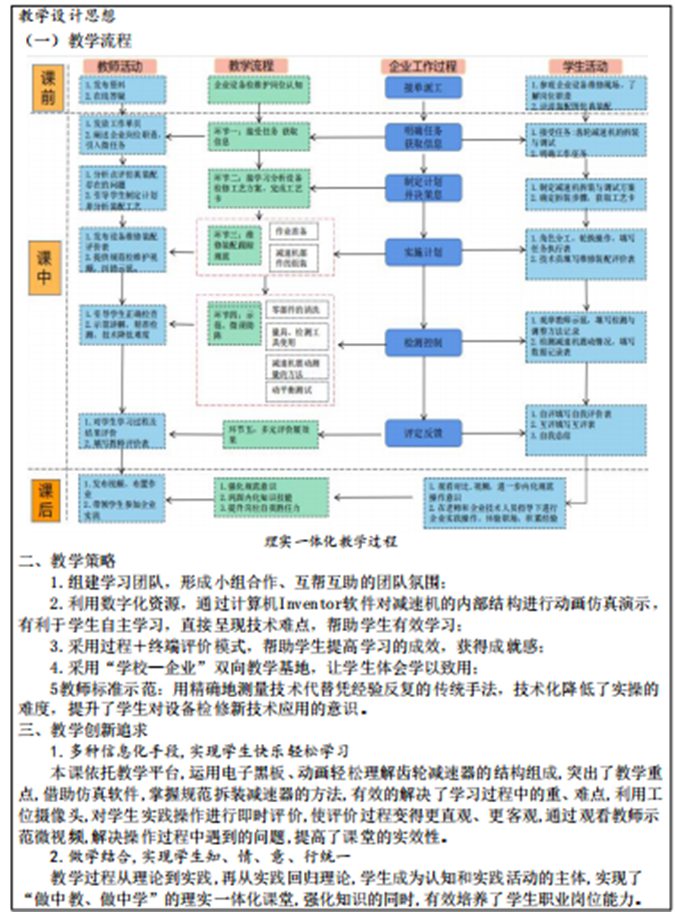 【滨州技校】 滨州市中等职业学校（滨州市高级技工学校）教师在全市教师教学设计与展示交流活动中获佳绩